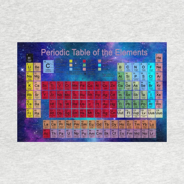 Periodic table (C023/4688) by SciencePhoto